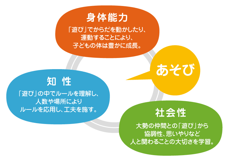 からだを動かす「遊び」