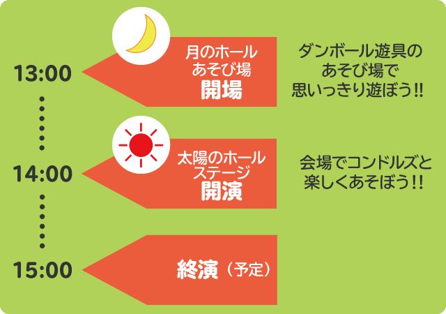 コンドルズの遊育計画 2020 in くまがや