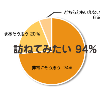 NHKエデュケーショナル