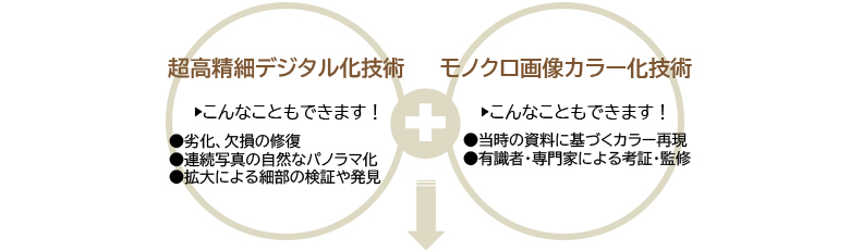 超高精細デジタル化技術、モノクロ画像カラー化技術